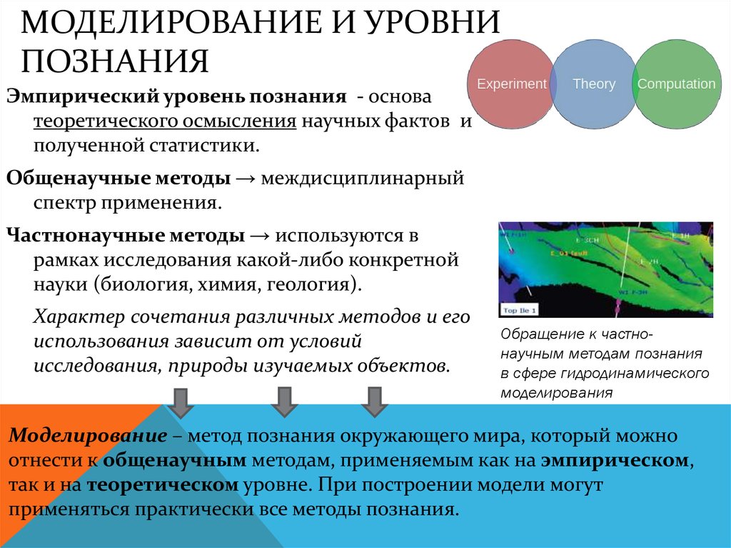 Урок методы изучения живой природы описание