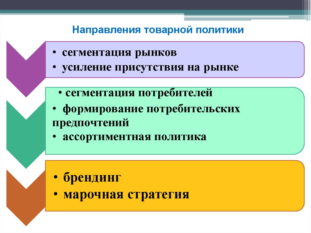 К основным направлениям политики не относятся