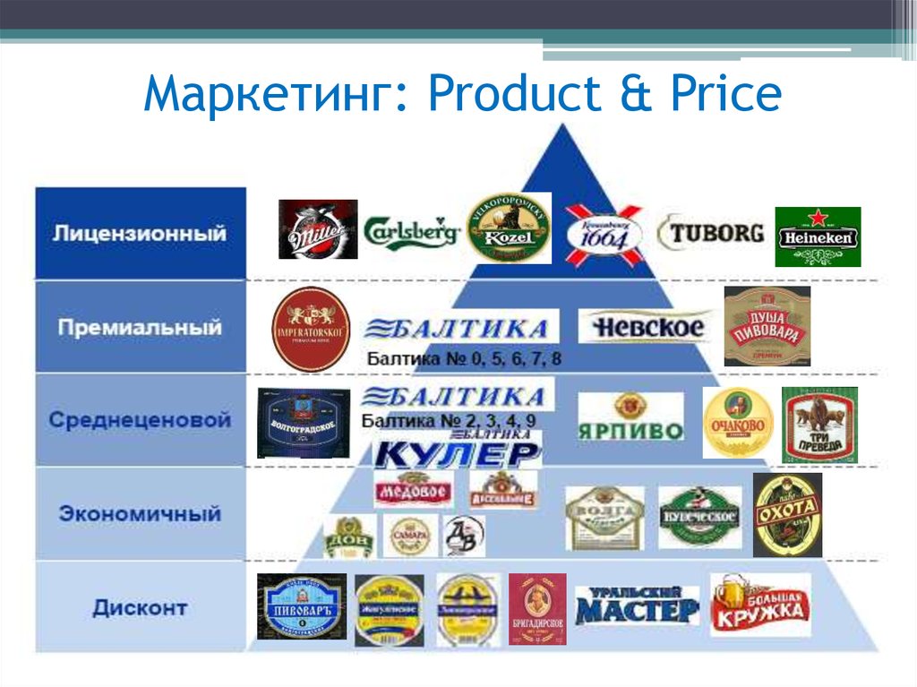 Продуктом маркетинга является. Продукт в маркетинге. Маркетинговая продукция. Маркетинговая реклама продукции. Product маркетолог.