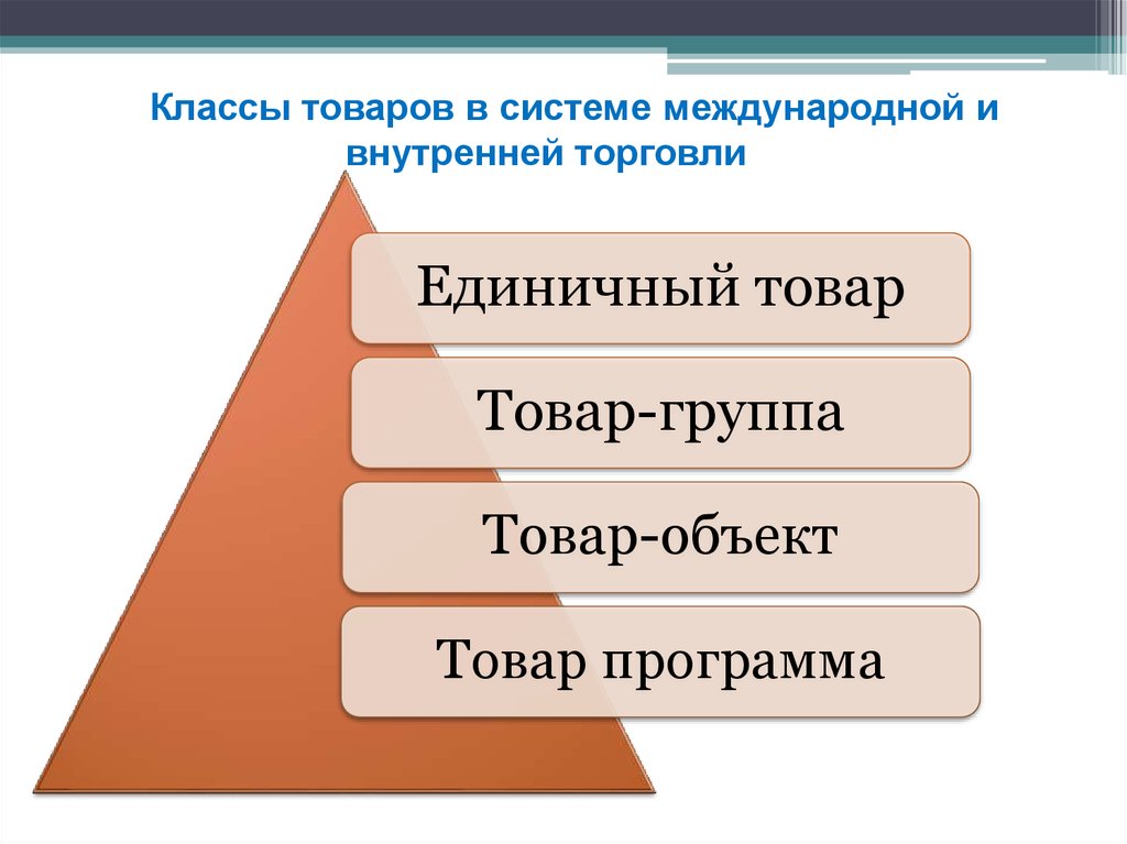 Основные коммерческие характеристики товара