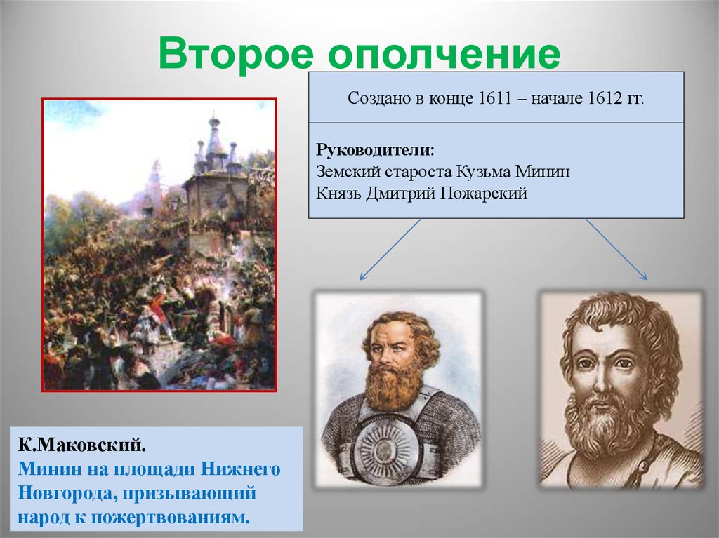 Окончание смутного времени 7 класс презентация конспект