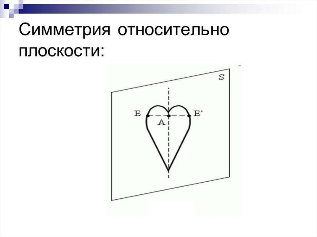 Симметрия относительно плоскости рисунки