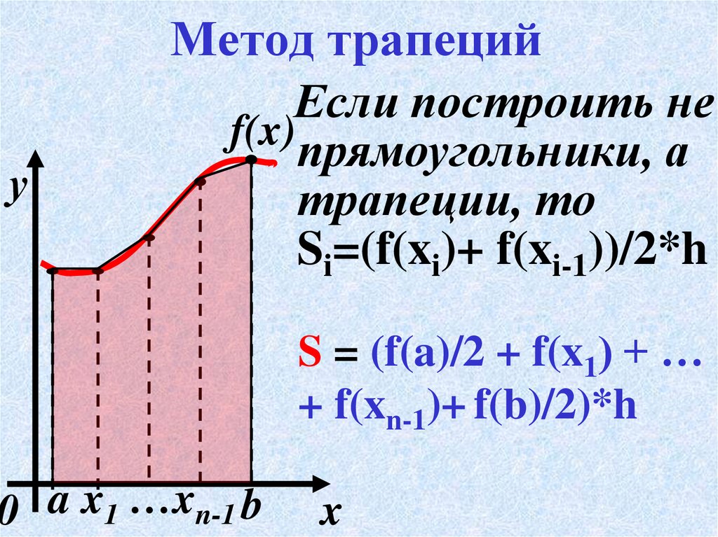 Метод трапеций