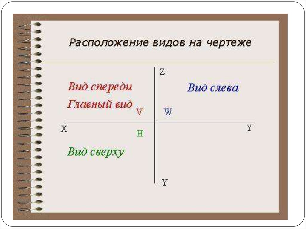 Как расположены виды на чертеже