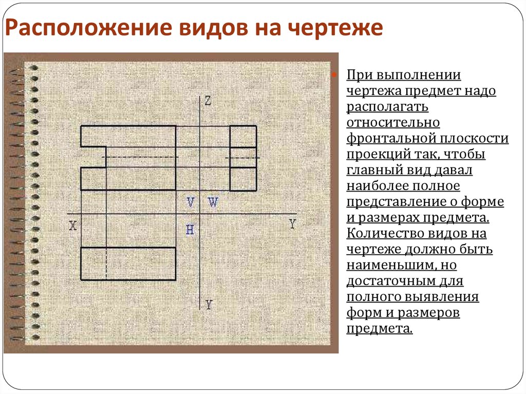 Как располагаются проекции на чертеже