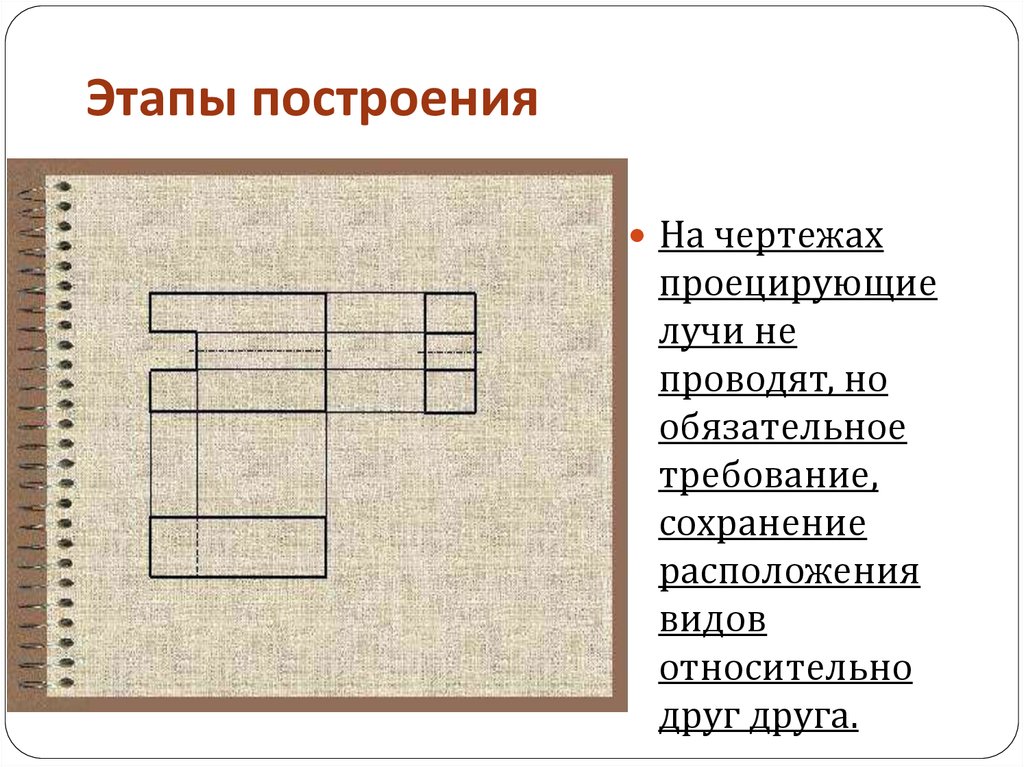 Выбор положения формата и масштаба изображения и этапы построения чертежа