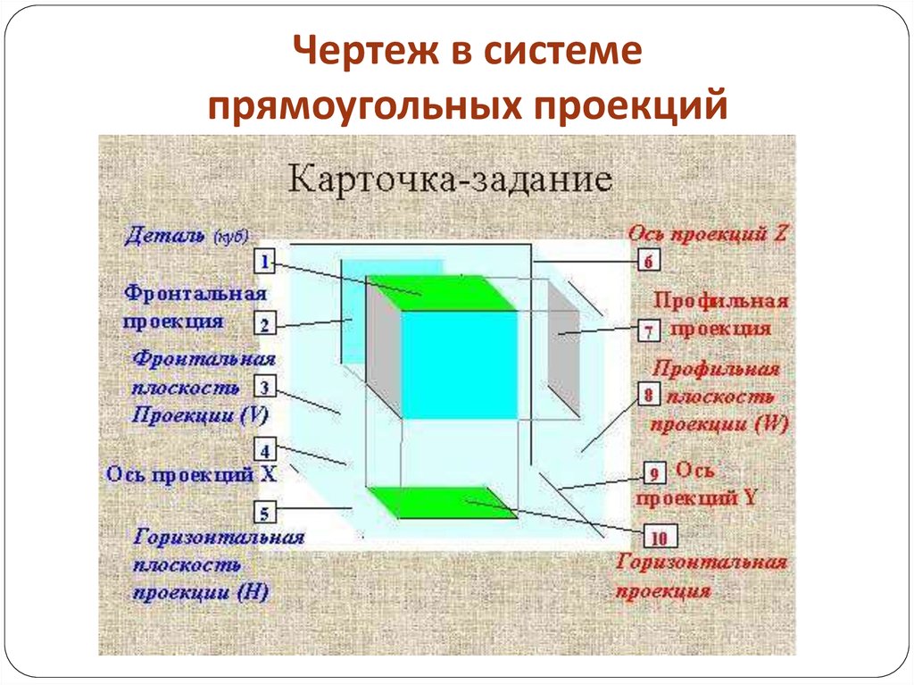 Чертежи в системе прямоугольных проекций 8 класс