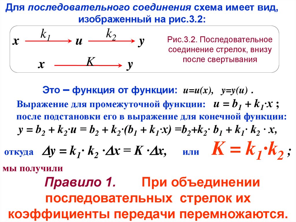 Конечная функция. Конечная функция это. Функции подстановки y x+1. Конечные функции пример. Выражение u=a+q.