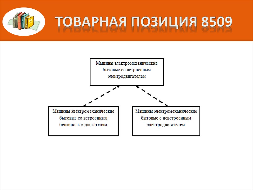 Продукции позициям. Товарная позиция это. Уровни товарной позиции. Товарная позиция пример. Укажите уровни товарной позиции:.