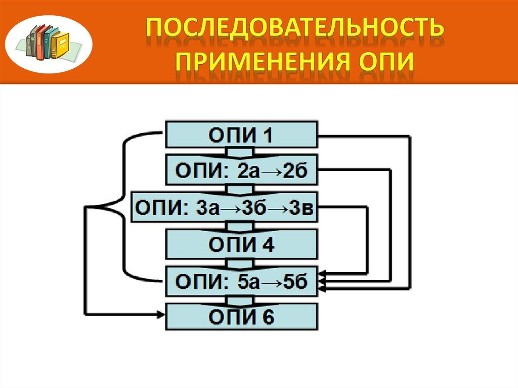 Последовательность использования. Основные правила интерпретации. Основные правила интерпретации тн ВЭД. Опи основные правила интерпретации. Опи тн ВЭД.