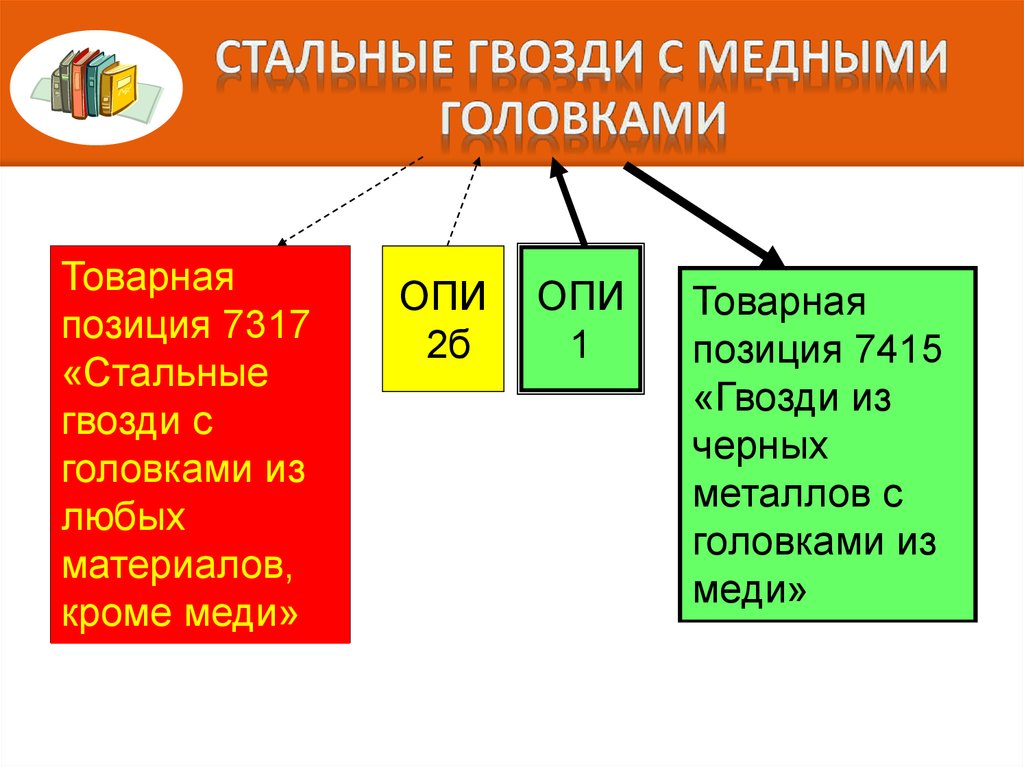 Общераспространенные полезные. Опи тн ВЭД. Опи 1 тн ВЭД. Правила интерпретации тн ВЭД кратко с примерами. 6 Правил интерпретации тн ВЭД.