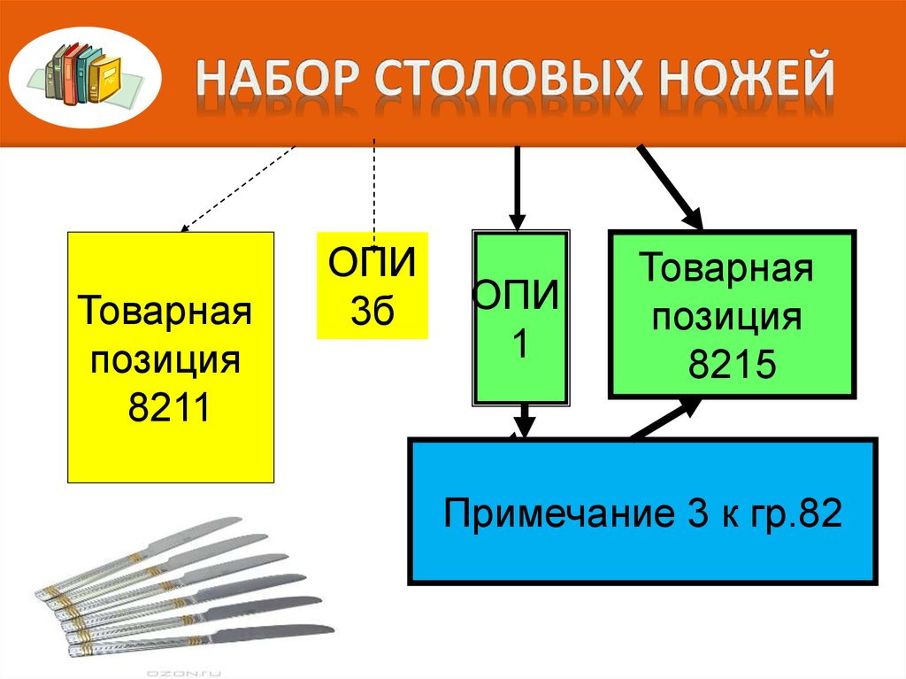 Конкретная продукция