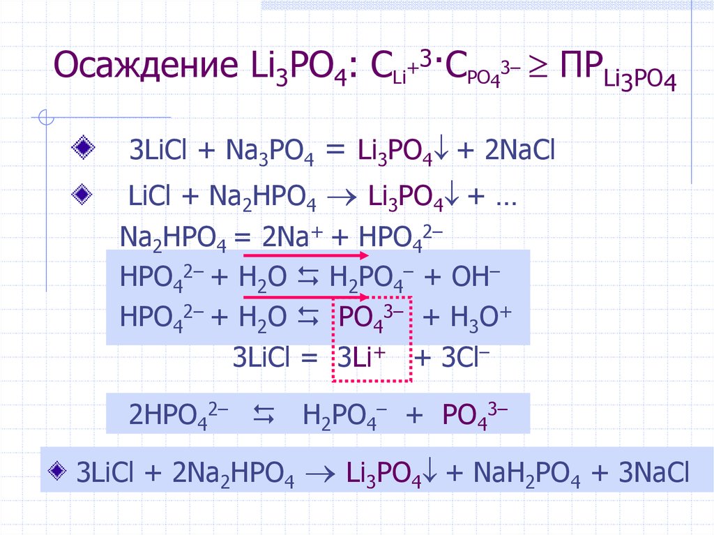 Lioh уравнение реакции