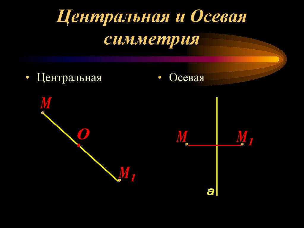 Понятие о движении плоскости 9 класс презентация. Понятие движения в геометрии 9 класс. Осевая и Центральная симметрия. Осевая и Центральная симмет. Центральная и осевая сим.