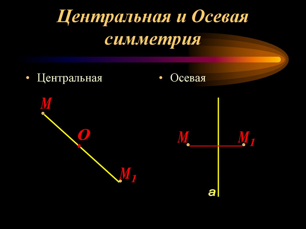 Осевая симметрия движения