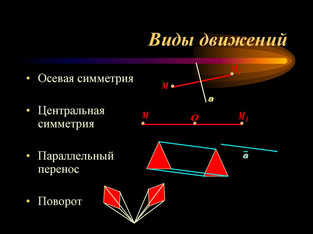 Движения виды движения презентация