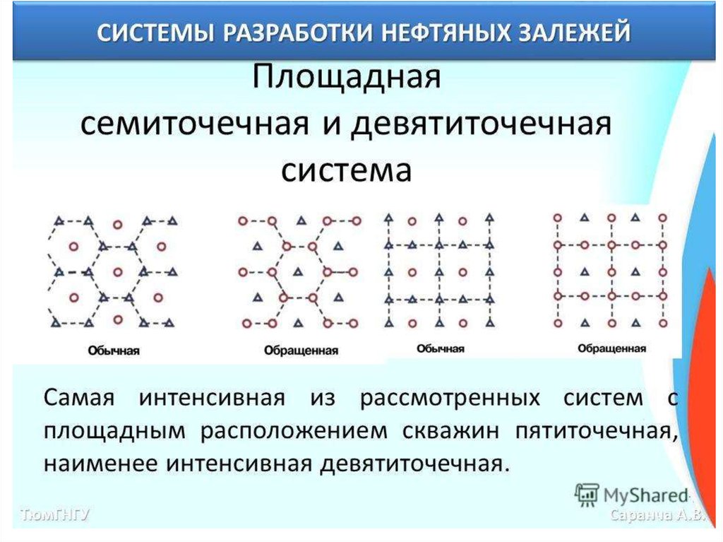 Рядная система. Семиточечная система размещения скважин. Обращенная девятиточечная система размещения скважин. Семиточечная система разработки соотношение скважин. Семиточечная схема расположения скважин.