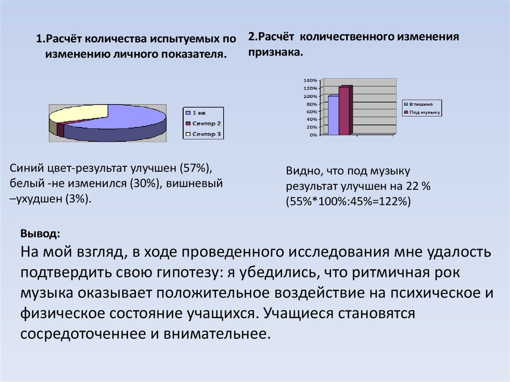 Личные изменения