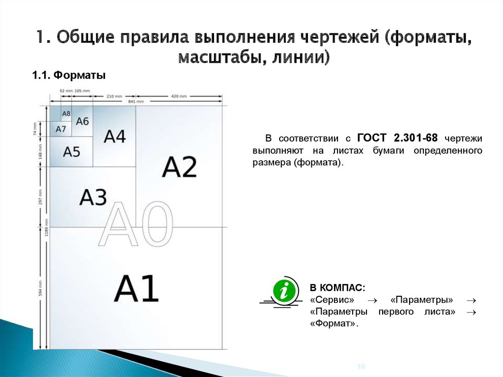 Основные форматы чертежей. Общие правила выполнения чертежей. Форматы масштабы и линии.