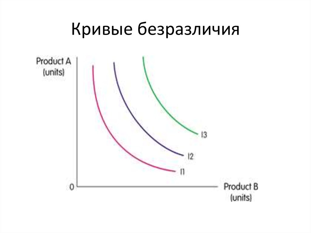 Карта кривых безразличия это