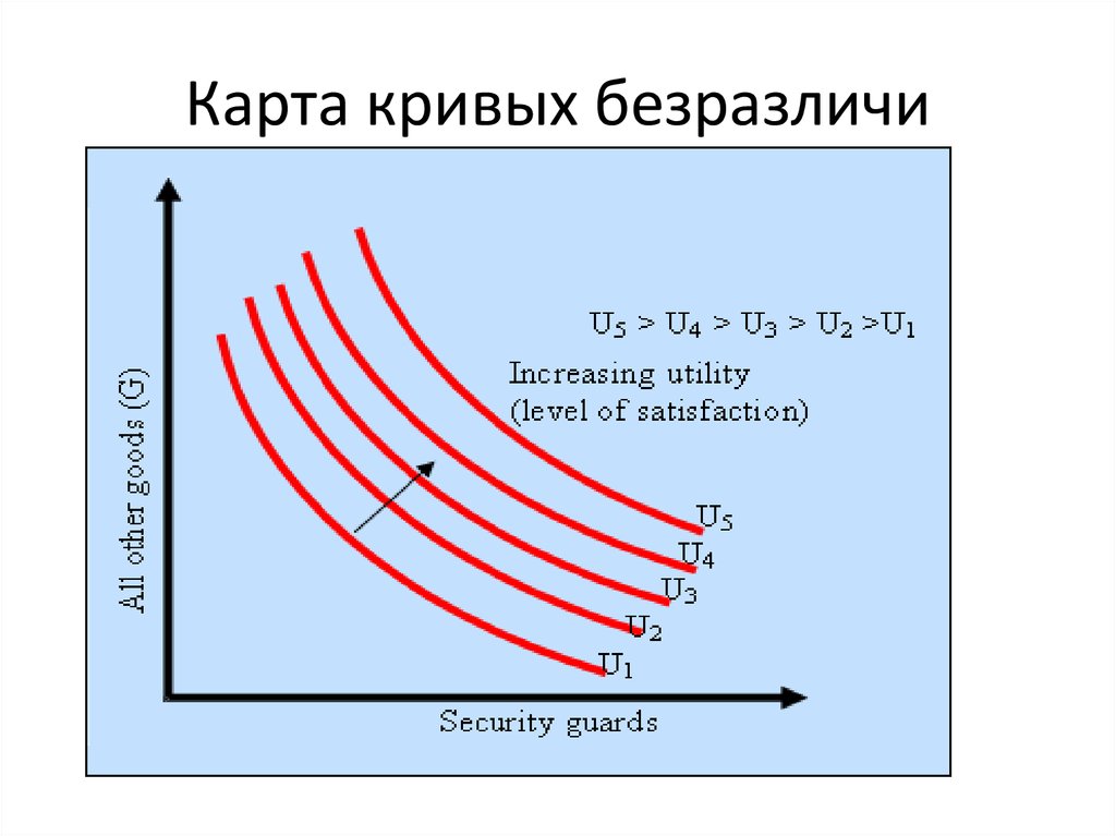 Кривые безразличия не пересекаются в результате действия