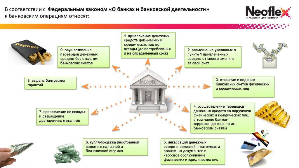 Организации ведения кредитных операций в банке