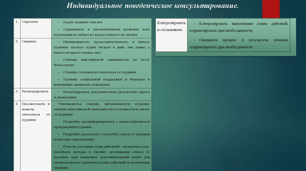 Назначение подскажет. Поведенческое консультирование. Уровни поведенческого консультирования. Поведенческие факторы и риска заболевания ЖКТ. Курение план консультирования.