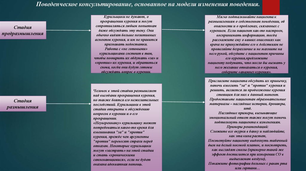 Степень поведения. Поведенческая модель консультирования. Поведенческая модель консультирования семьи. Бихевиоральная модель консультирования. Поведенческая (бихевиористическая) модель консультирования семьи.