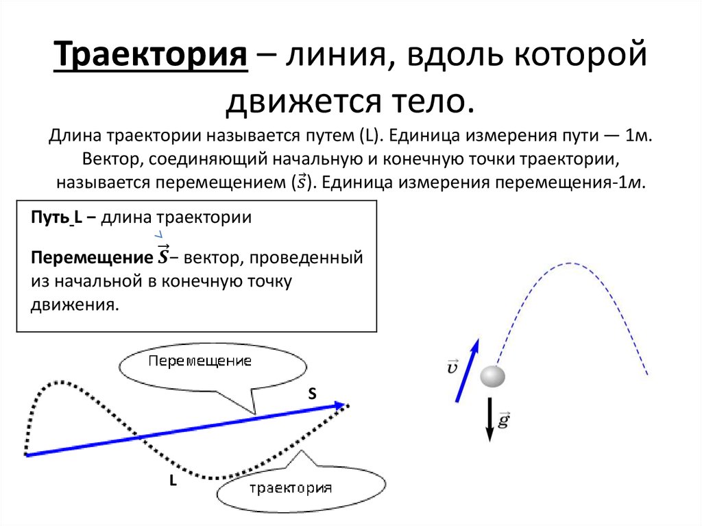 Траектория – линия, вдоль которой движется тело. Длина траектории называется путем (L). Единица измерения пути — 1м. Вектор,