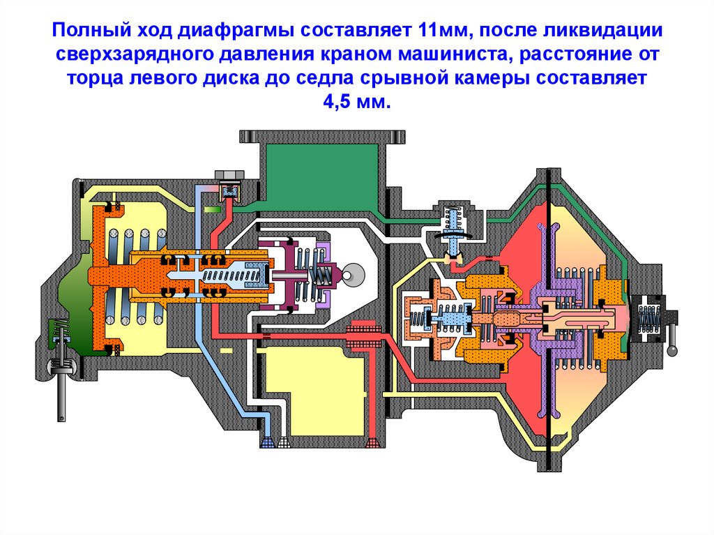 Порядок включения режимов воздухораспределителей