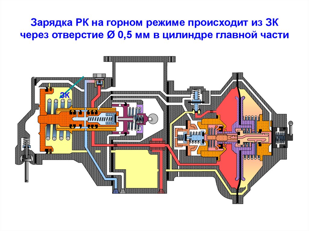 Горный режим. Воздухораспределитель 483 зарядка. ВР 483 зарядка. Воздухораспределитель 483 вл80с. Воздухораспределитель 483 торможение.