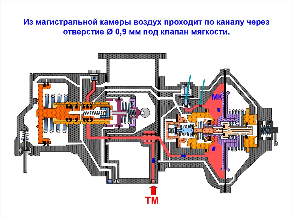 Воздухораспределители сопловые обозначение на схеме