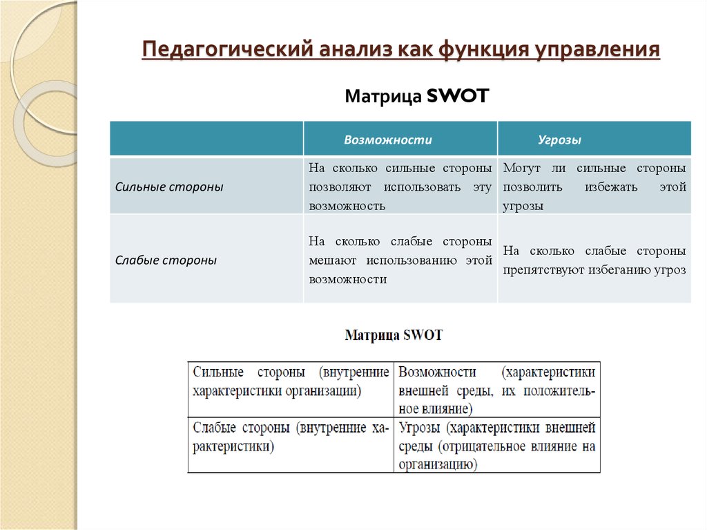 Анализ образовательных проектов