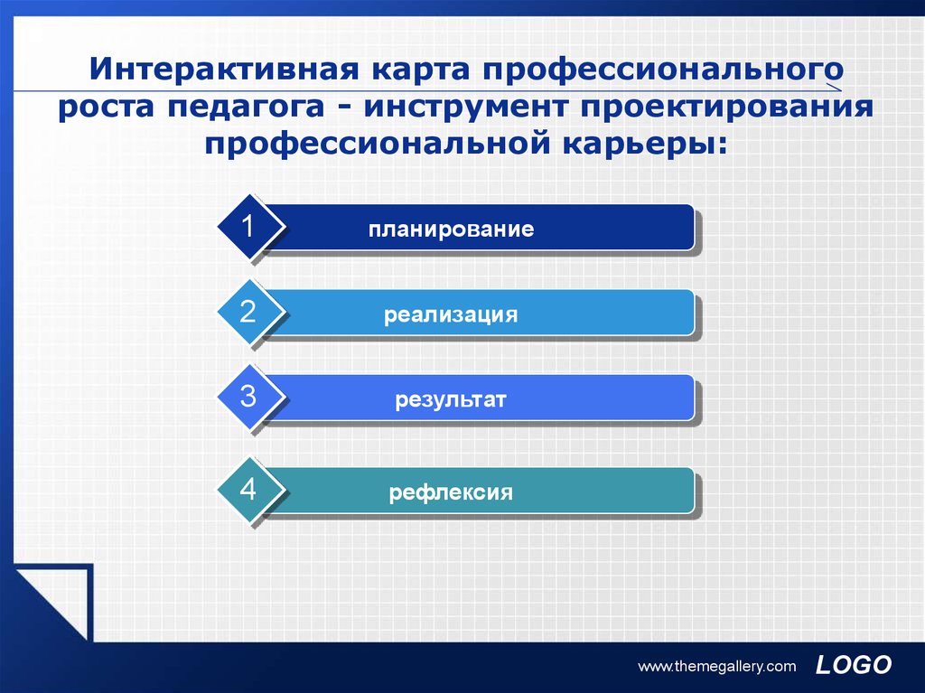 Индивидуальная карта профессионального роста педагога