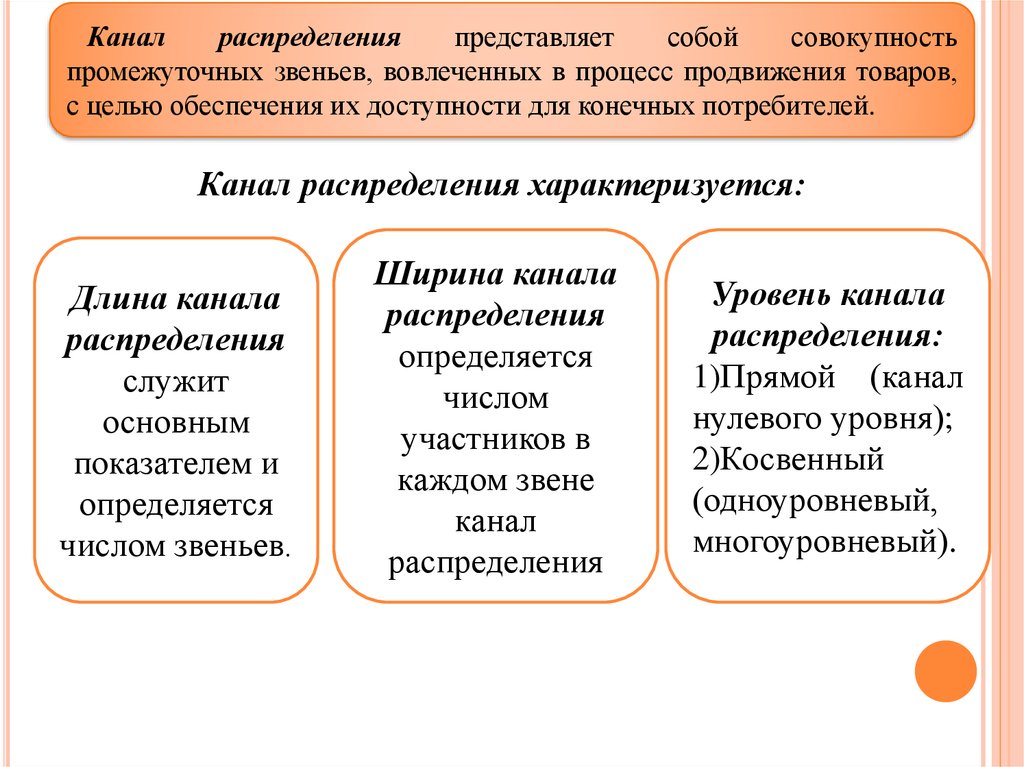 Распределение представляет собой. Длина канала характеризуется. Распределение представляет собой конечную цель любого производства..