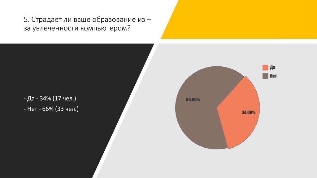 Ваше образование варианты. Ваше образование. Укажите ваше образование. Какое ваше образование. Ваше образование - это ваш выбор.