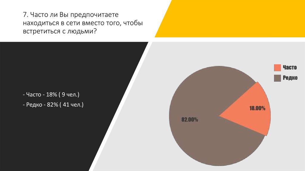 Одобряете ли вы ее решение почему. Предпочитаете. Часто ли. Предпочитаемые.