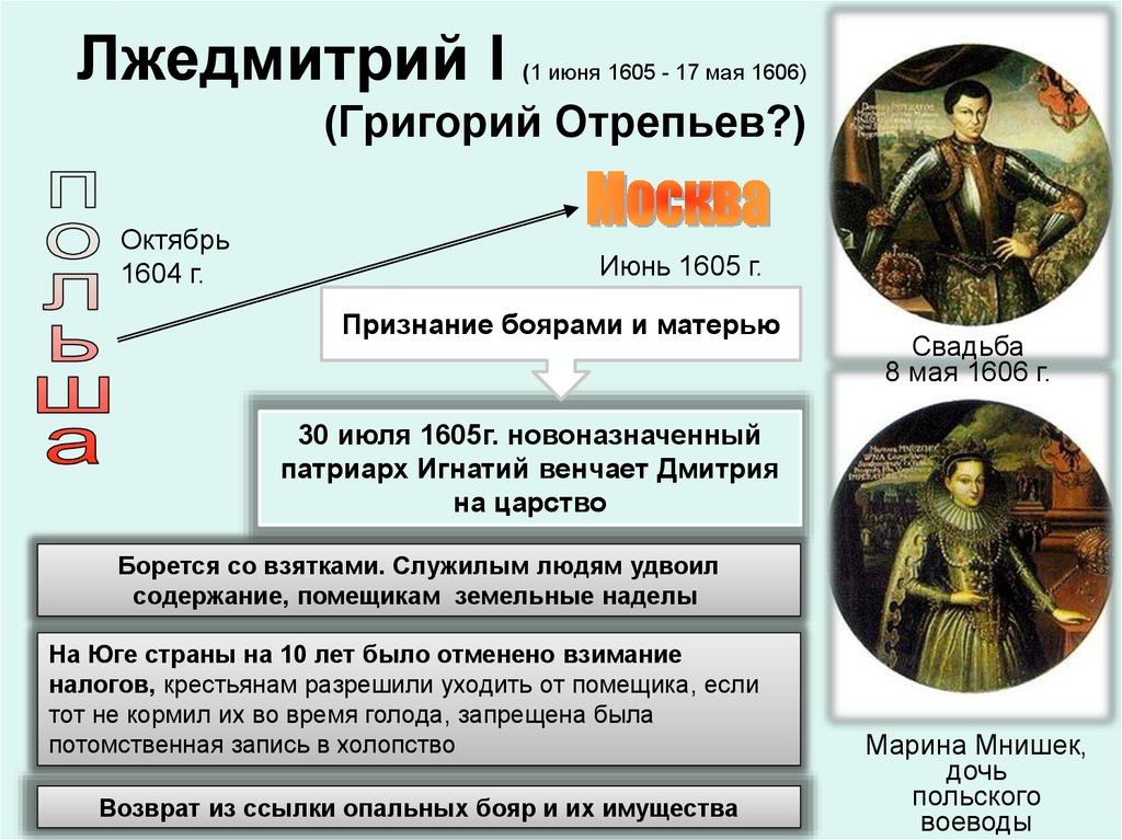 Заговор шуйского против лжедмитрия. Лжедмитрий 1 свадьба с Мариной Мнишек. Лжедмитрий i (1605-1606).
