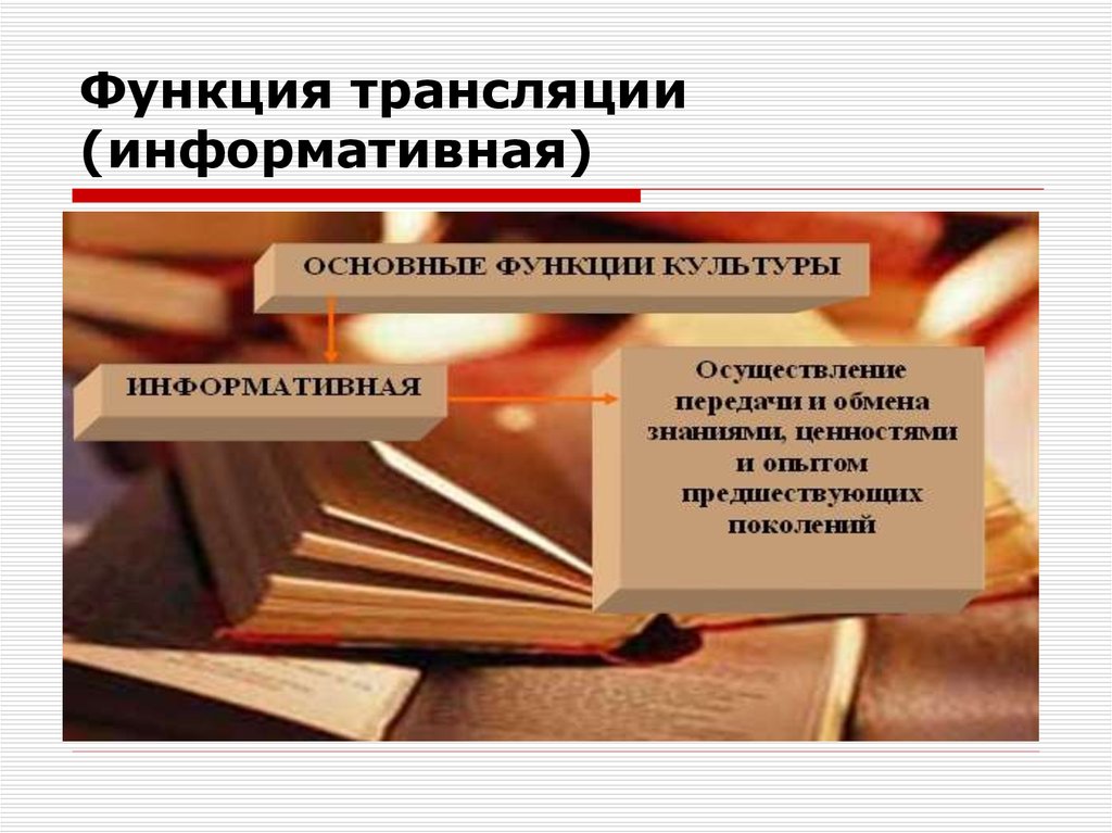 Функция трансляция. Информационная функция культуры. Информативная функция культуры. Функции культуры. Информативная функция культуры примеры.