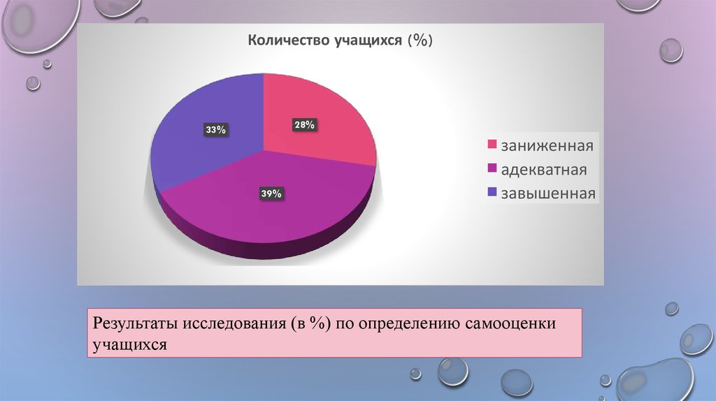 Курсовая работа по теме Влияние стилей семейного воспитания на самооценку дошкольников