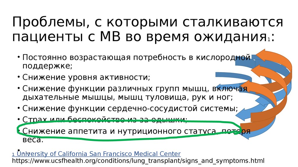 Проблем с которыми сталкивается. Проблем с которыми сталкивается