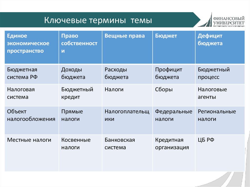 Контрольная работа по теме Финансово-экономический контроль Федеральной налоговой службы (ФНС) РФ