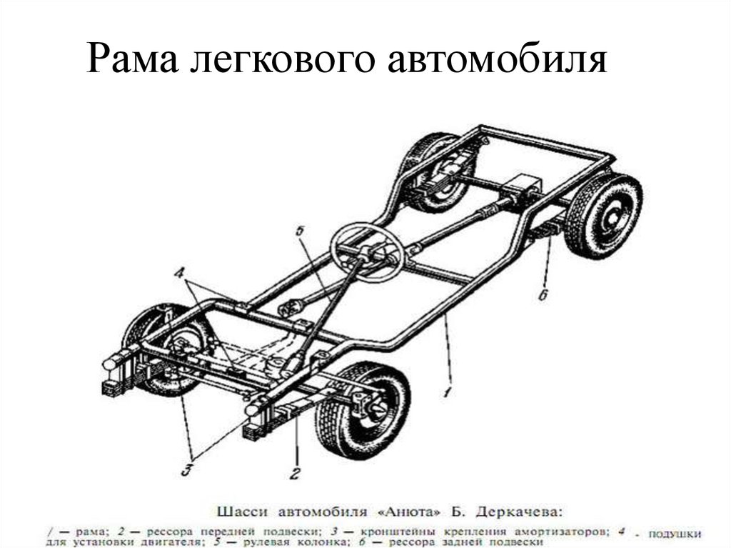 Кузов и кабина легковых автомобилей назначение устройство схема какие силы воспринимает