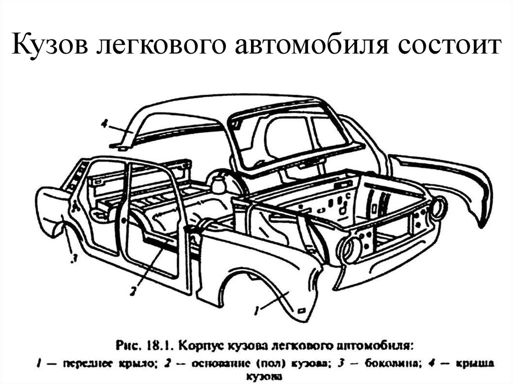 Кузов находится. Схема основных частей автомобиля. Легковой автомобиль элементы частей кузова вид сзади. Строение машины спереди. Устройство кузова легкового автомобиля.