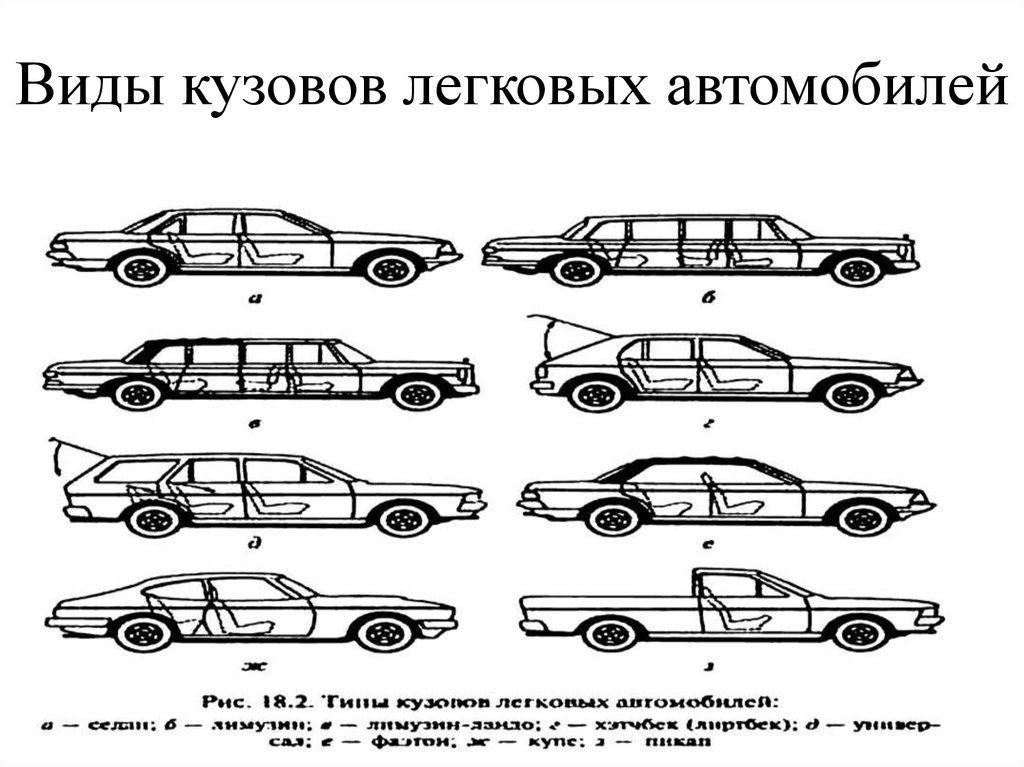 Кузов машины это. Кузов легкового автомобиля. Типы автомобилей. Виды кузовов автомобилей. Типы легковых машин.