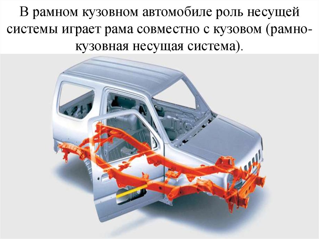 Кузов автомобиля это. Рамно кузовная несущая система автомобиля. Рама и кузов автомобиля. Рамный кузов легкого авто. Кузов автомобиля рамный и безрамный.