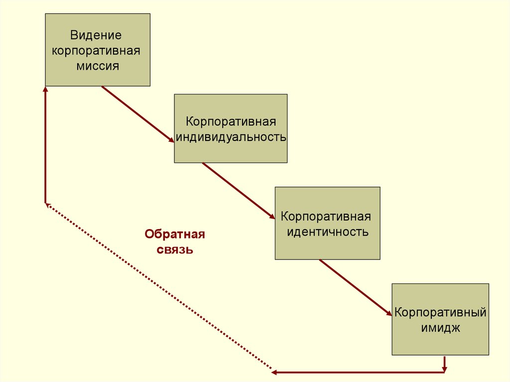 Корпоративный имидж