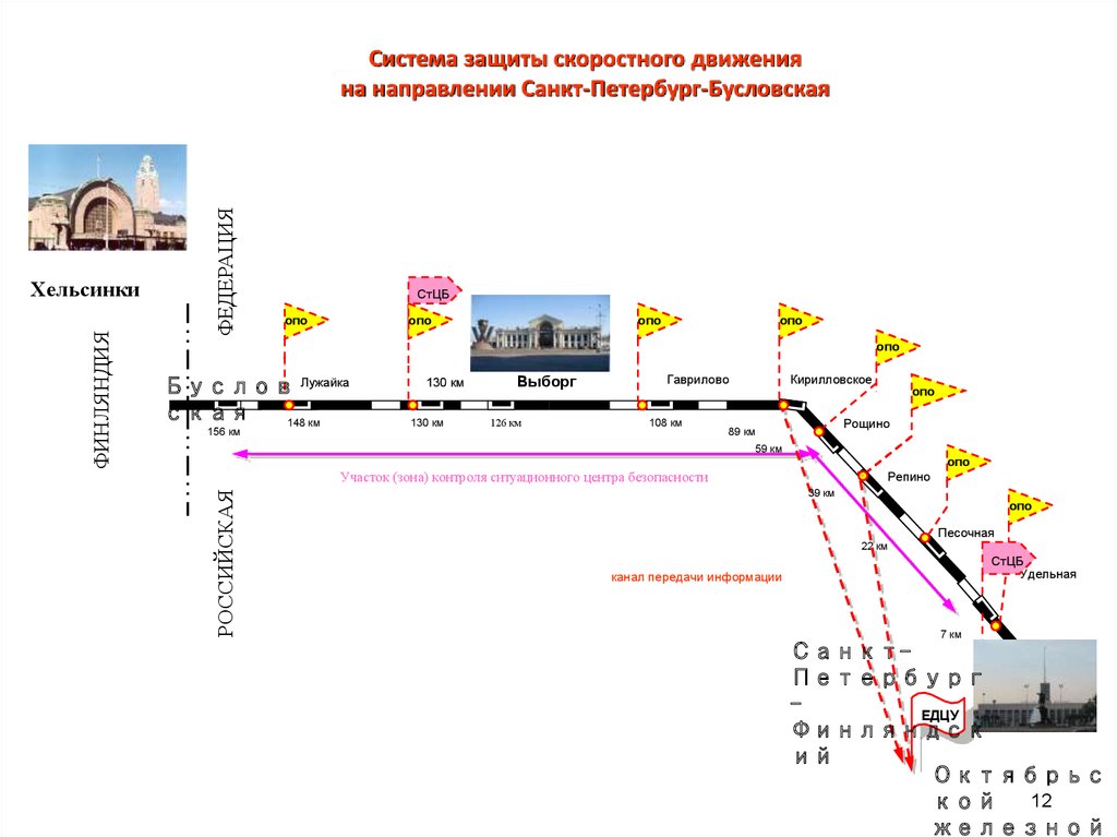 Движение транспорта петербург. Схема станции Бусловская. Санкт Петербург Бусловская. Бусловская станция на карте. Направление движения по станции.