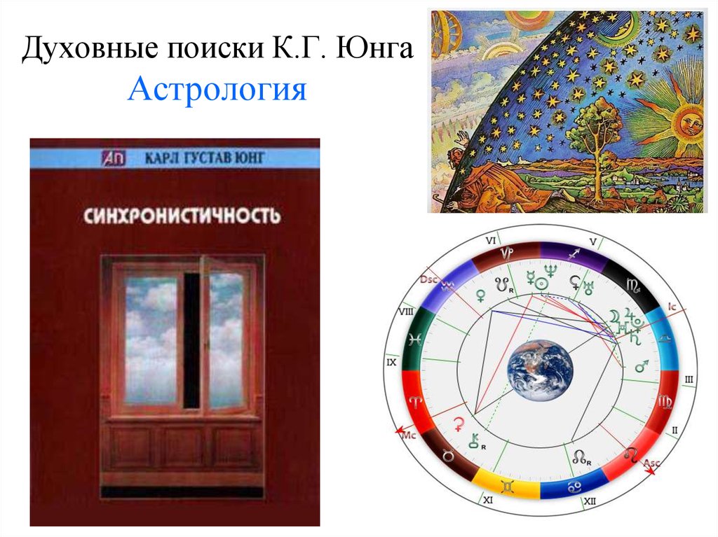 Синхронистичность юнга. Синхронистичность Юнг.