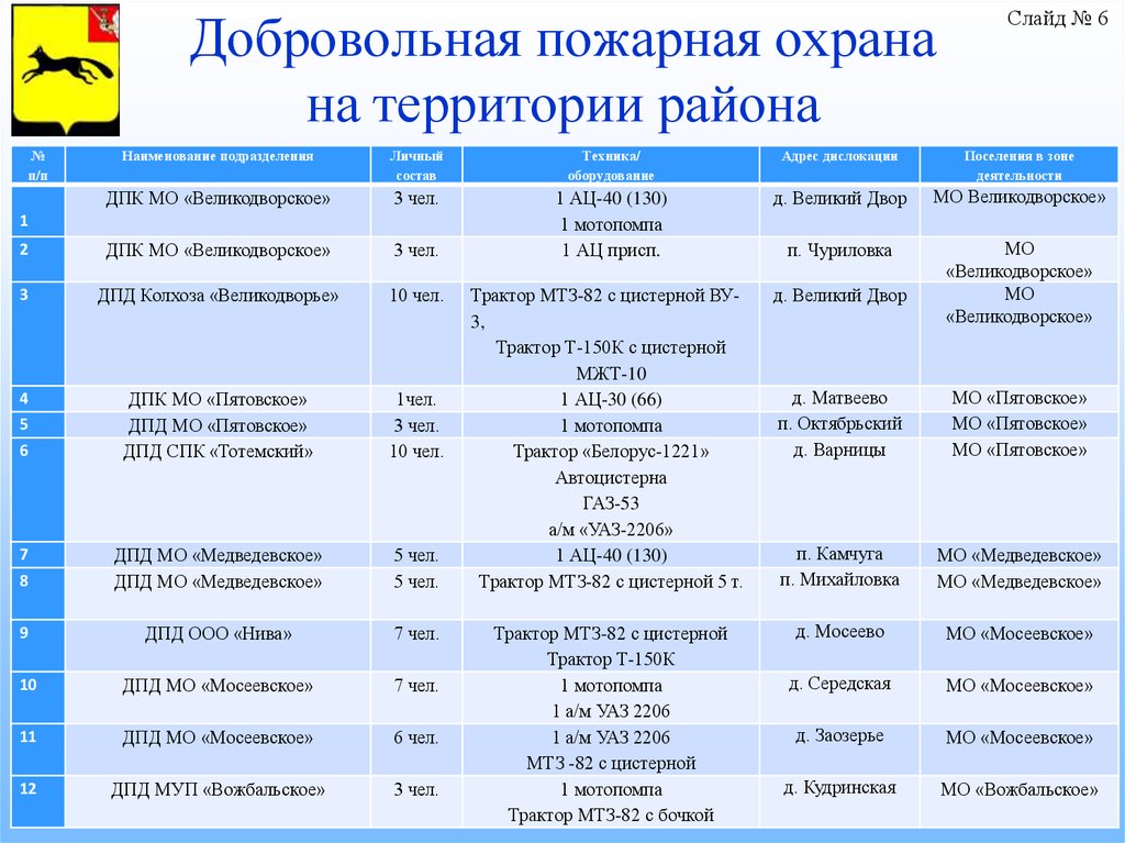 План работы дпд